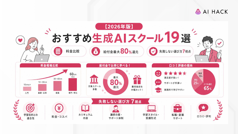 【口コミ付き】おすすめ生成AIスクール19選