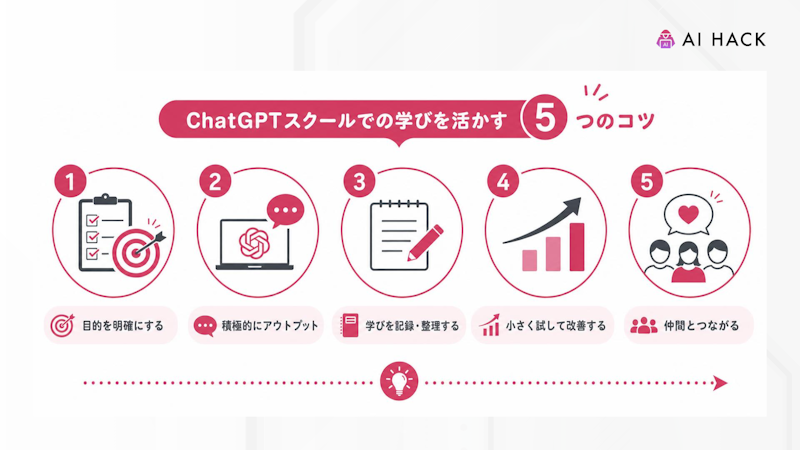ChatGPTスクールでの学びを活かす5つのコツ