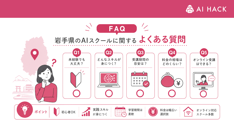 【FAQ】岩手県のAIスクールに関するよくある質問