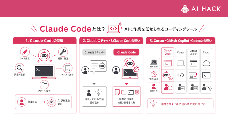 Claude Codeとは?AIに作業を任せられるコーディングツール