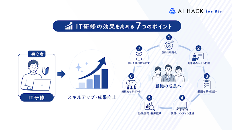IT研修の効果を高める7つのポイント