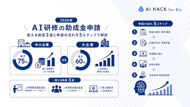 中小企業・大企業別｜助成金シミュレーション