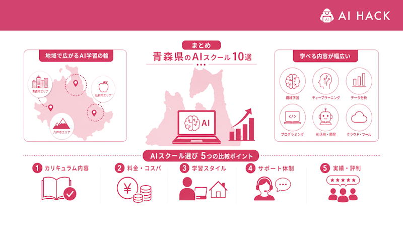 まとめ
