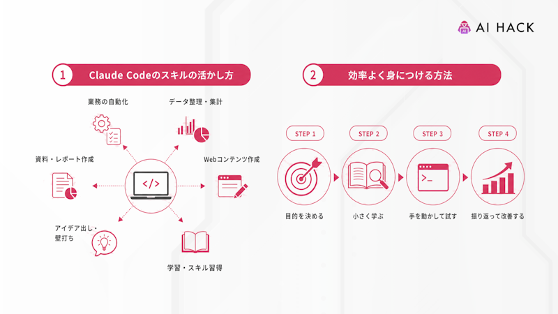 Claude Codeのスキルを副業やキャリアに活かすには