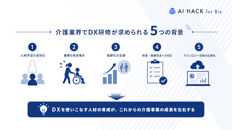 介護業界でDX研修が求められる5つの背景
