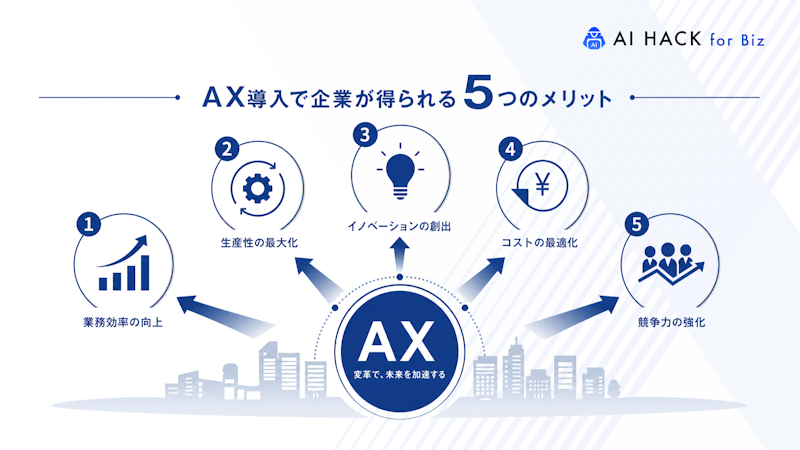 AX導入で企業が得られる5つのメリット