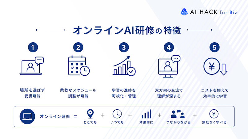 オンラインAI研修の特徴