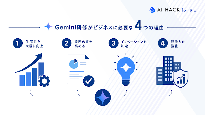 Gemini研修がビジネスに必要な4つの理由