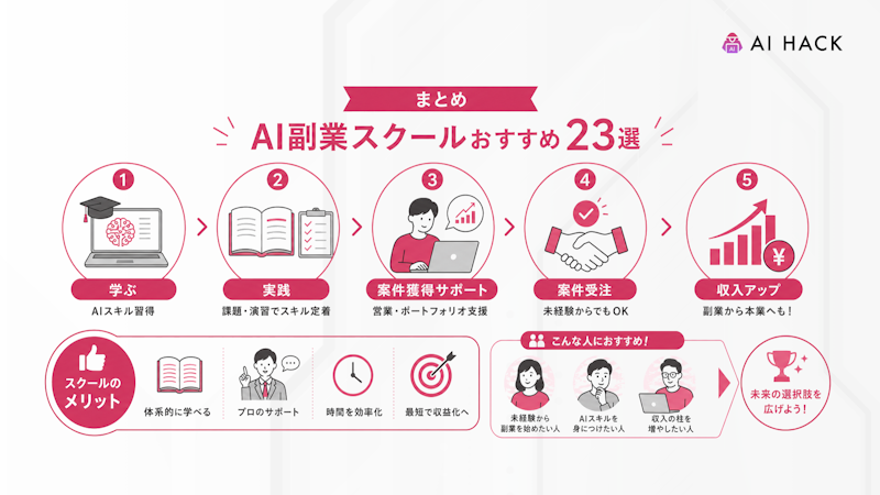 まとめ