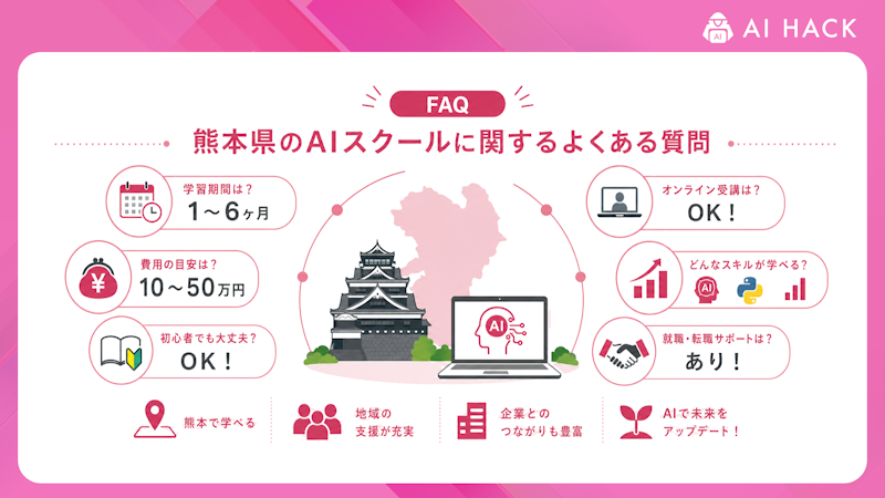 【FAQ】熊本県のAIスクールに関するよくある質問