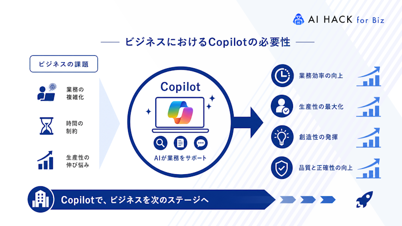 ビジネスにおけるCopilotの必要性