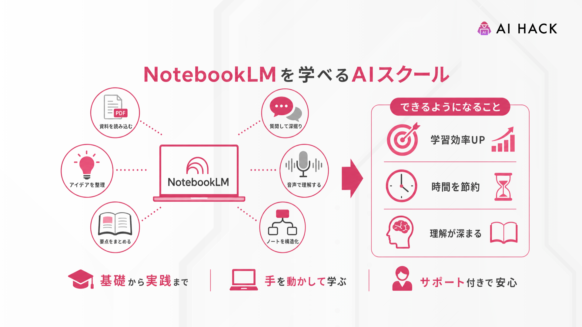 NotebookLM｜NotebookLMで何ができるようになる？