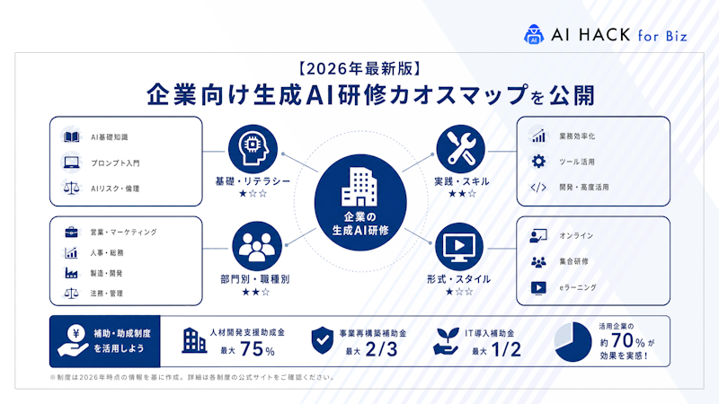 生成AI研修を対象にした補助・助成制度