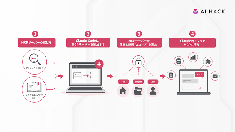 MCPサーバーの探し方と追加方法
