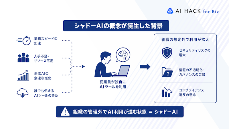 シャドーAIの概念が誕生した背景