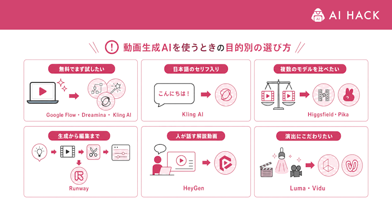 動画生成AIを使うときの4つの注意点