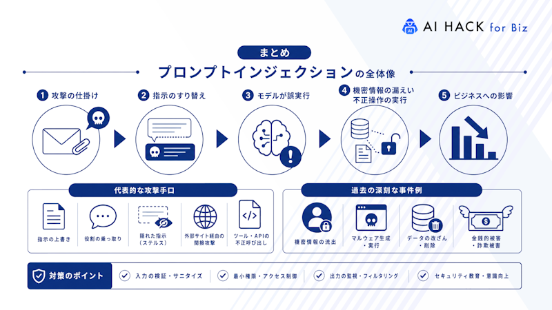 まとめ