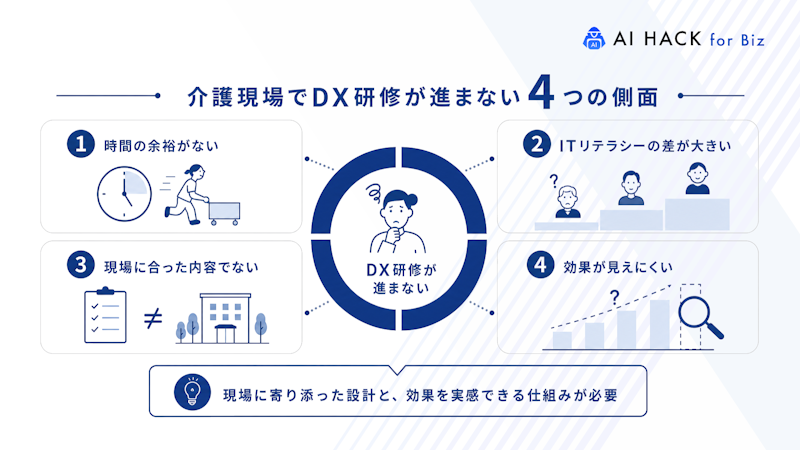 介護現場でDX研修が進まない4つの側面