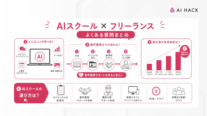 AIスクール×フリーランスに関するよくある質問