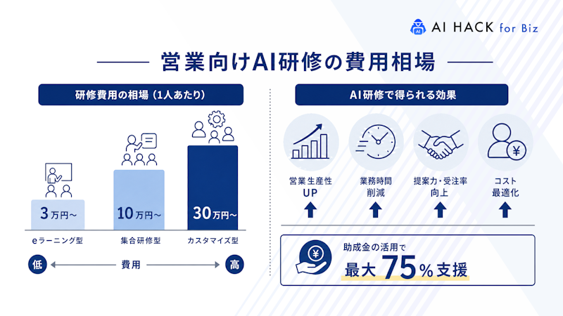 営業向けAI研修の費用相場
