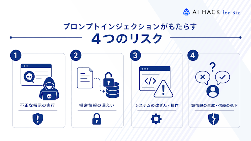プロンプトインジェクションがもたらす4つのリスク