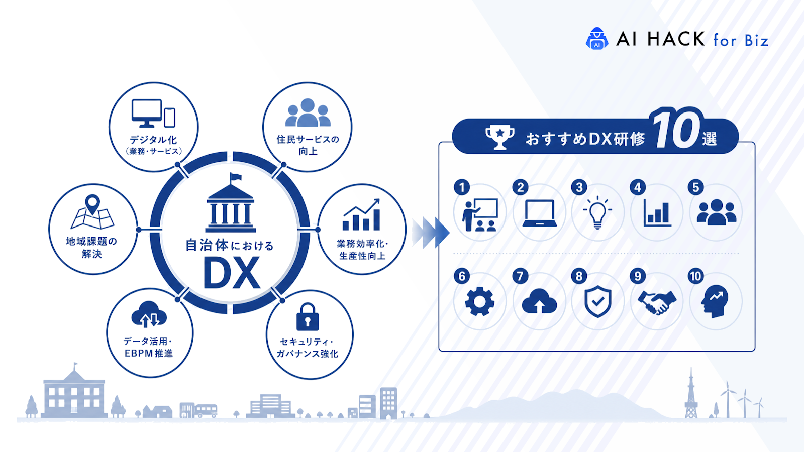 自治体向けおすすめDX研修10選｜導入時の選定ポイントも解説 | AI HACK