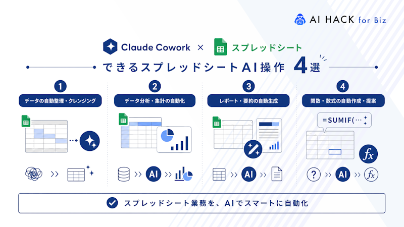 Claude CoworkでできるスプレッドシートAI操作4選