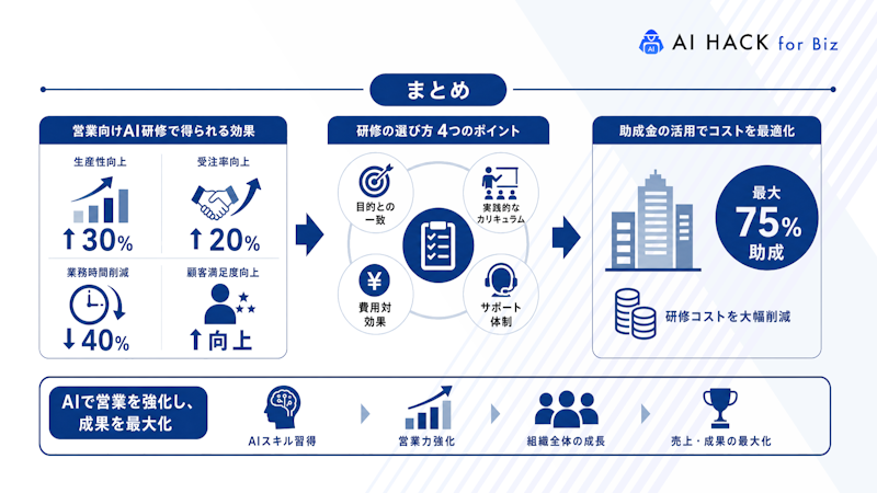 まとめ