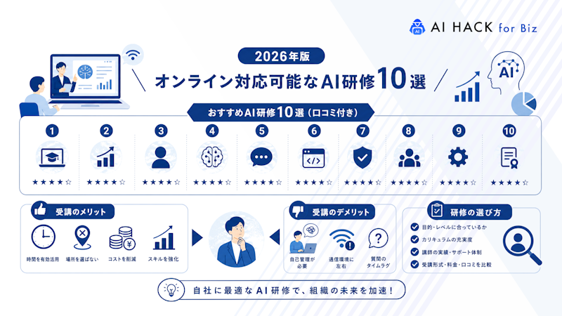 【口コミ付き】オンラインで受講できるおすすめAI研修10選