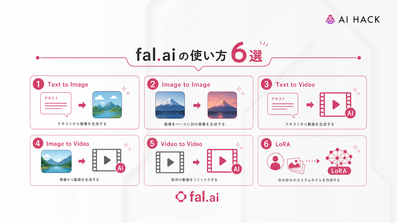 【6パターン】fal.aiの使い方