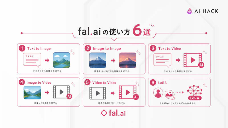 【6パターン】fal.aiの使い方