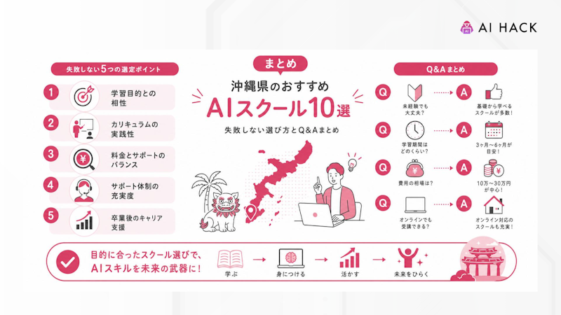 まとめ