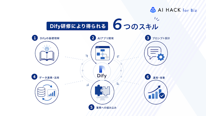 Dify研修により得られる6つのスキル