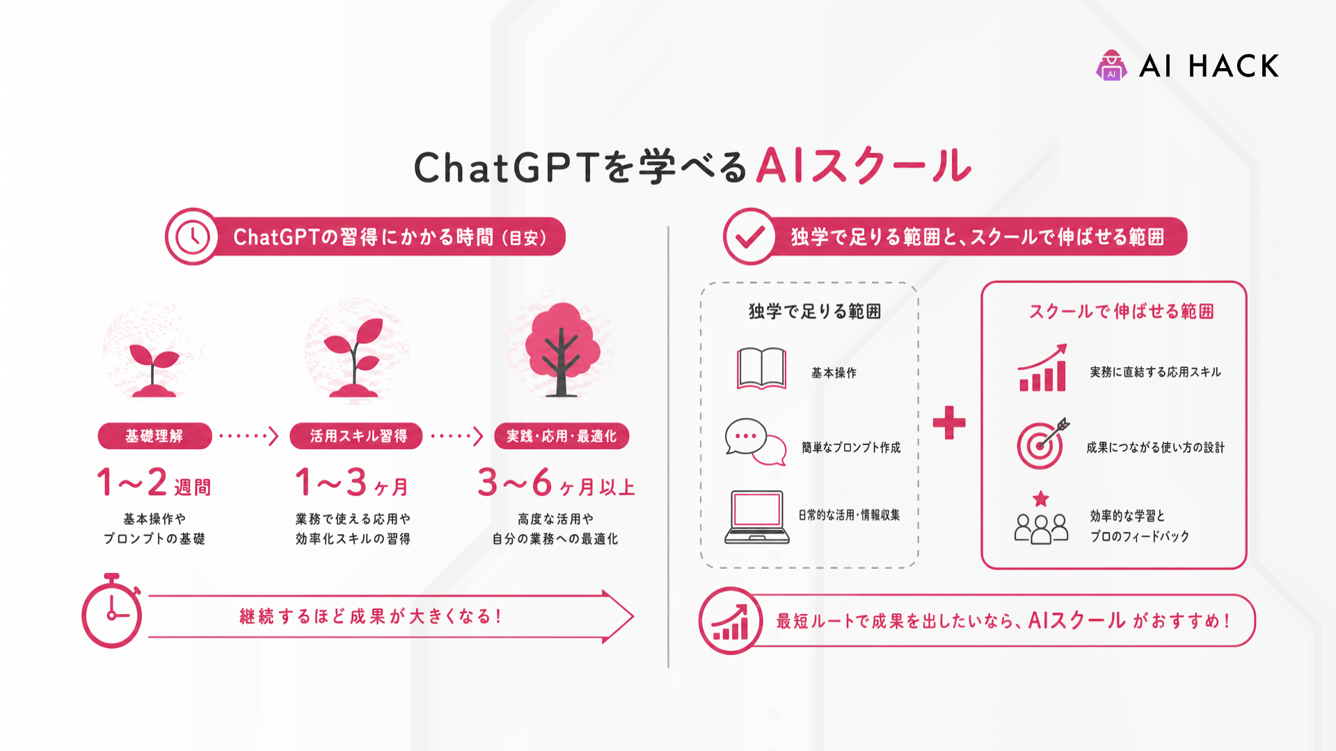 ChatGPT｜ChatGPTの習得にかかる時間と、独学で足りる範囲