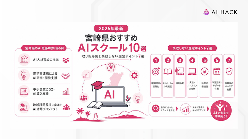 【2026年最新】宮崎県によるAI関連の取り組み例