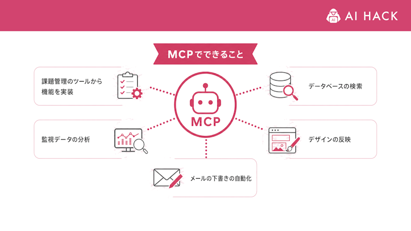 MCPでできること【活用例】