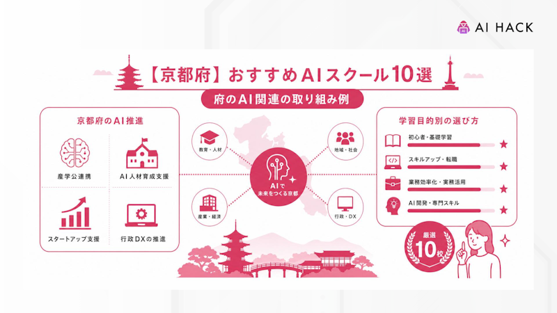 【2026年最新】府によるAI関連の取り組み例