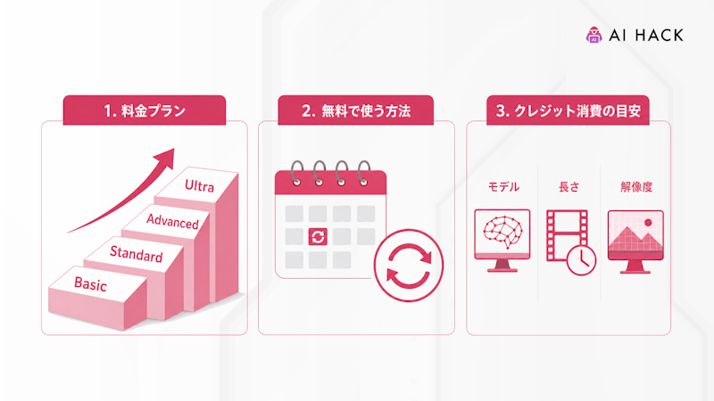 Seedance(Dreamina)の料金プラン【2026年10月】