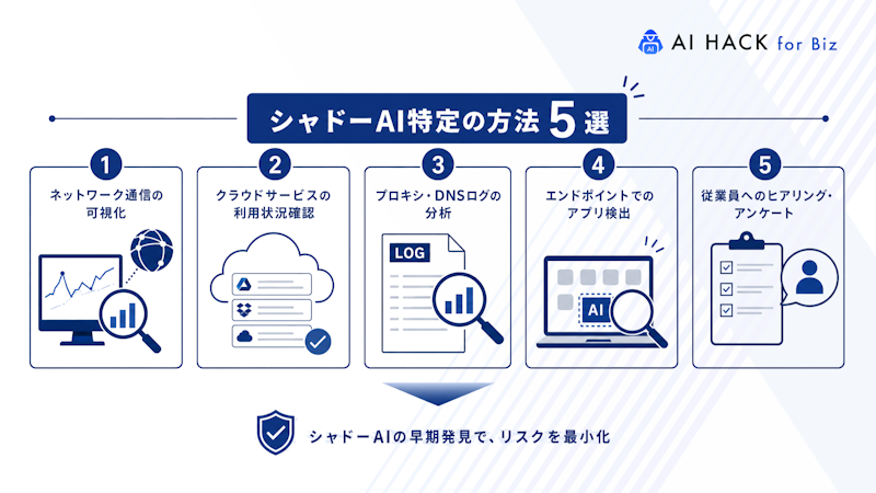 シャドーAI特定の方法5選