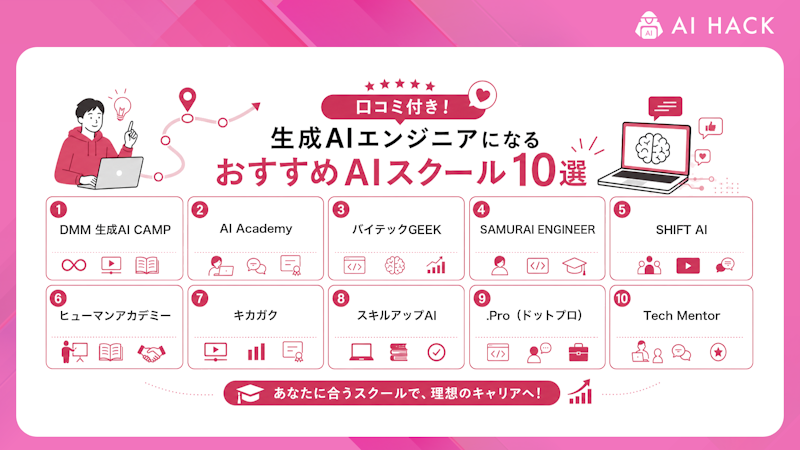 【口コミ付き】生成AIエンジニアの独学をサポートするAIスクール10選