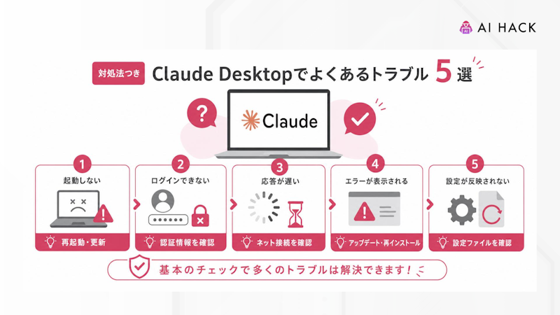 【対処法つき】Claude Desktopでよくあるトラブル5選