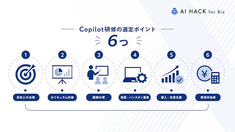 Copilot研修の選定ポイント6つ