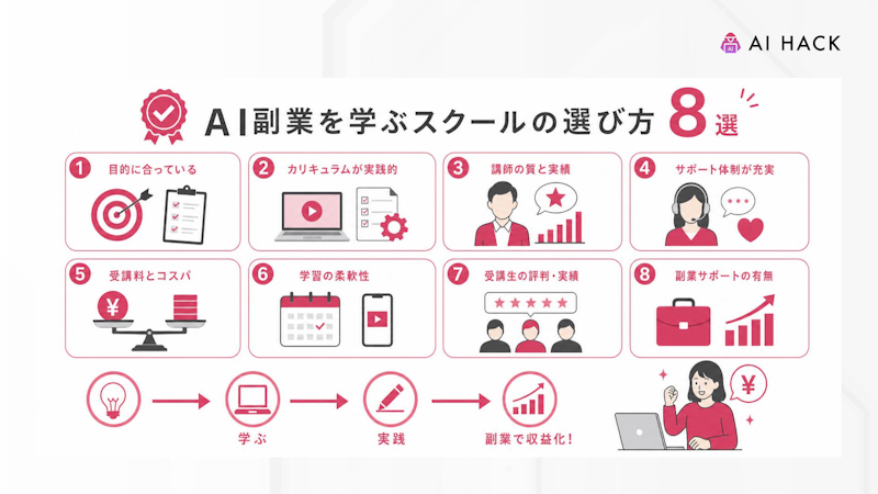 AI副業を学ぶスクールの選び方8選