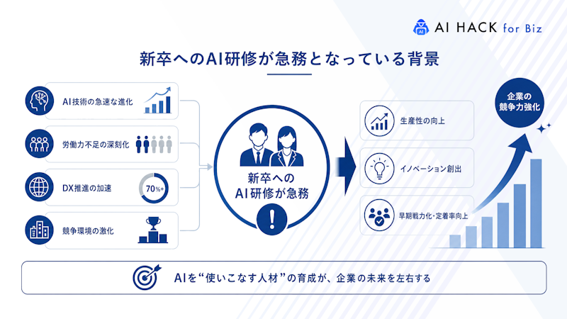 新卒へのAI研修が急務となっている背景