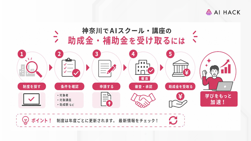 神奈川でAIスクール・講座用の助成金・補助金を受け取るには