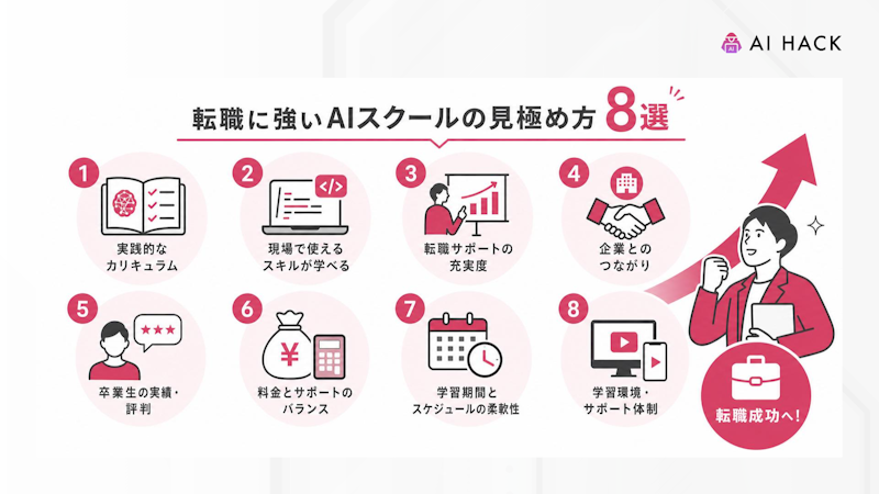 転職に強いAIスクールの見極め方8選