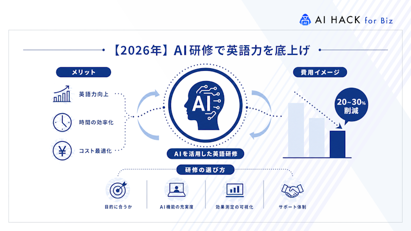 AIを活用した英語研修とは