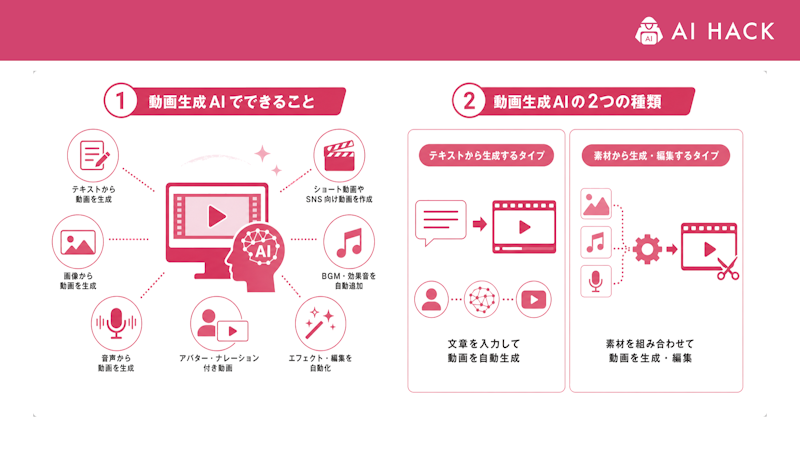 動画生成AIとは？できることと種類
