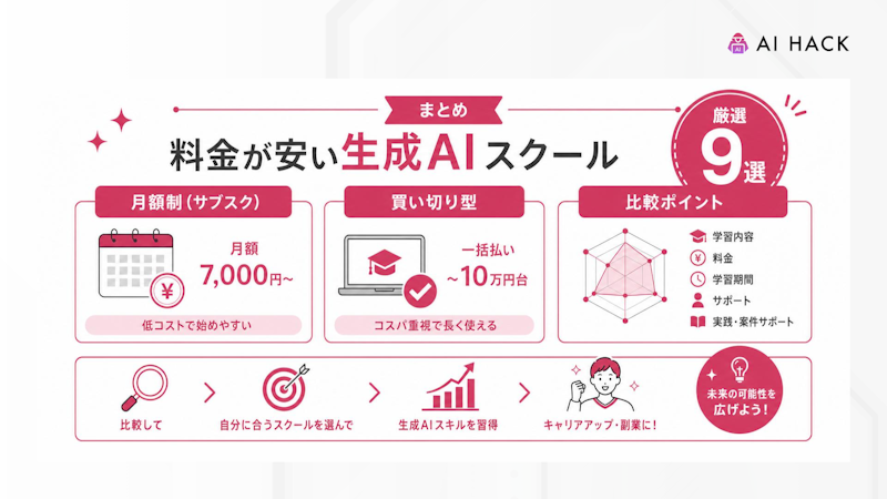 まとめ
