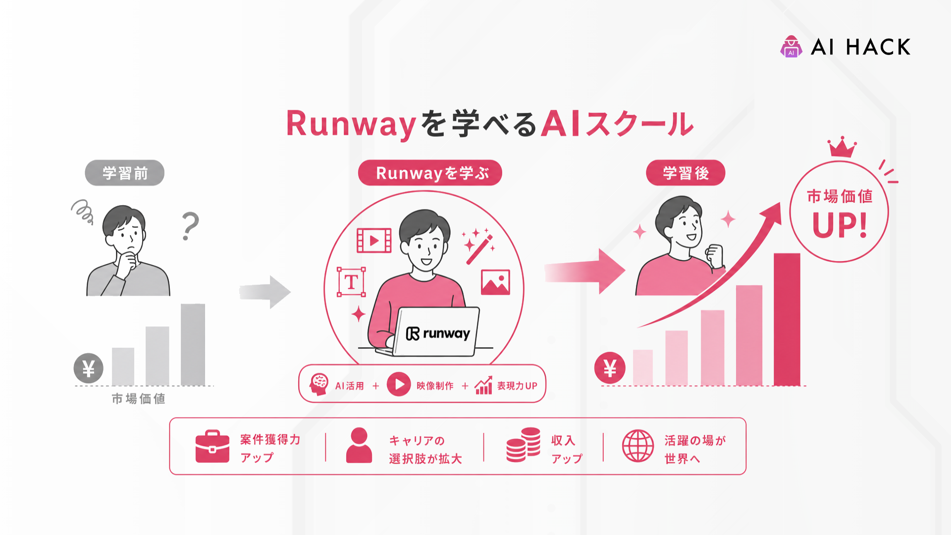 Runway｜Runwayスキルの市場価値